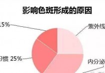 激光祛斑后擦什么药 激光祛斑后可以擦什么药快点结痂好~请专业点