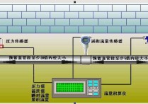 热计量表是什么 控温表如何区分e型还是k型