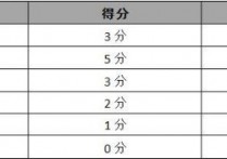 体脂根据什么测 体脂秤测的体脂率正确吗