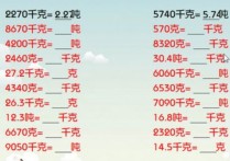 60斤是个什么概念 230斤到260斤啥意思