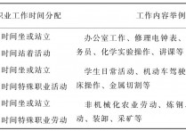 热量消耗跟什么有关 人体每天消耗的热量去哪了