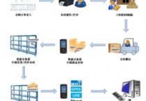 什么办法快速盘点 库存现金的清查是通过什么方法