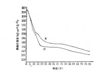 睡眠对减肥有什么影响吗 增加睡眠有助于减肥吗