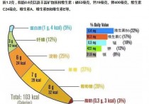 健身吃什么水果好 健身前吃什么增加肌肉