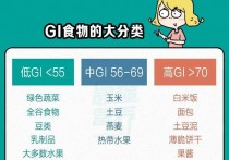 gi低是什么意思 gi值40是什么意思