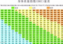 体重指数在20属于什么 体重标准多少才算正常