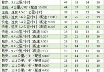 水分瘦是什么意思 如何区分减肥是水分还是脂肪