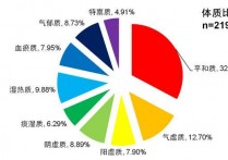 什么是体形指数 体质指标对照表