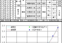 体重指数什么意思 体重指数计算方法